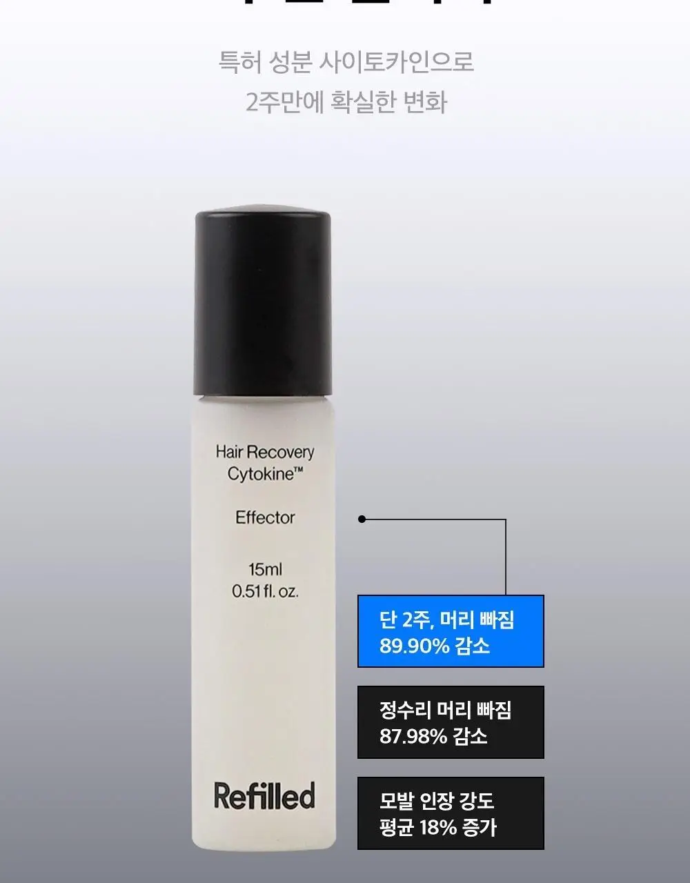 [한/중/미 특허] 리필드 사이토카인 탈모앰플 이펙터 15ml 상세페이지 4